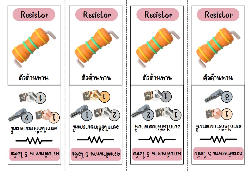 ภาพประกอบไอเดีย สนุกกับวงจรไฟฟ้ากระแสตรงผ่านเกม Electric Circuit