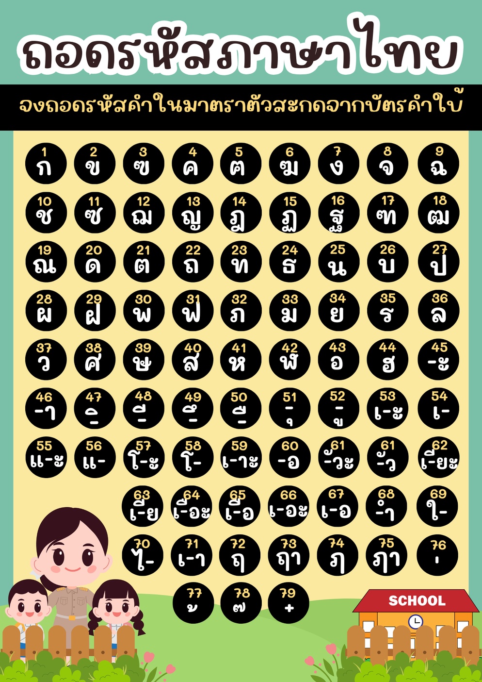 ภาพประกอบไอเดีย ถอดรหัสภาษาไทย "คำในมาตราตัวสะกด" จากบัตรคำใบ้