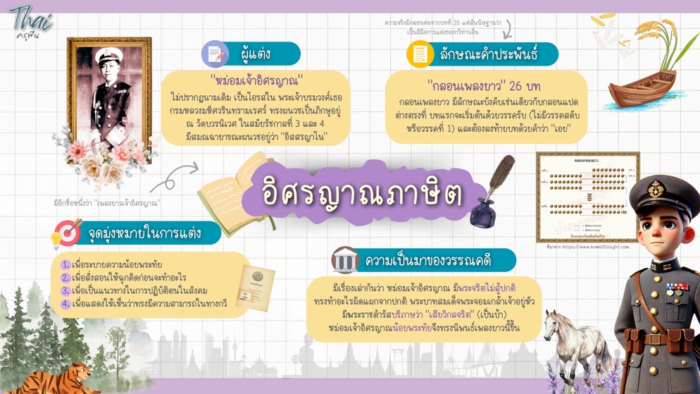 ภาพประกอบไอเดีย สรุป Infographic อิศรญาณภาษิต 