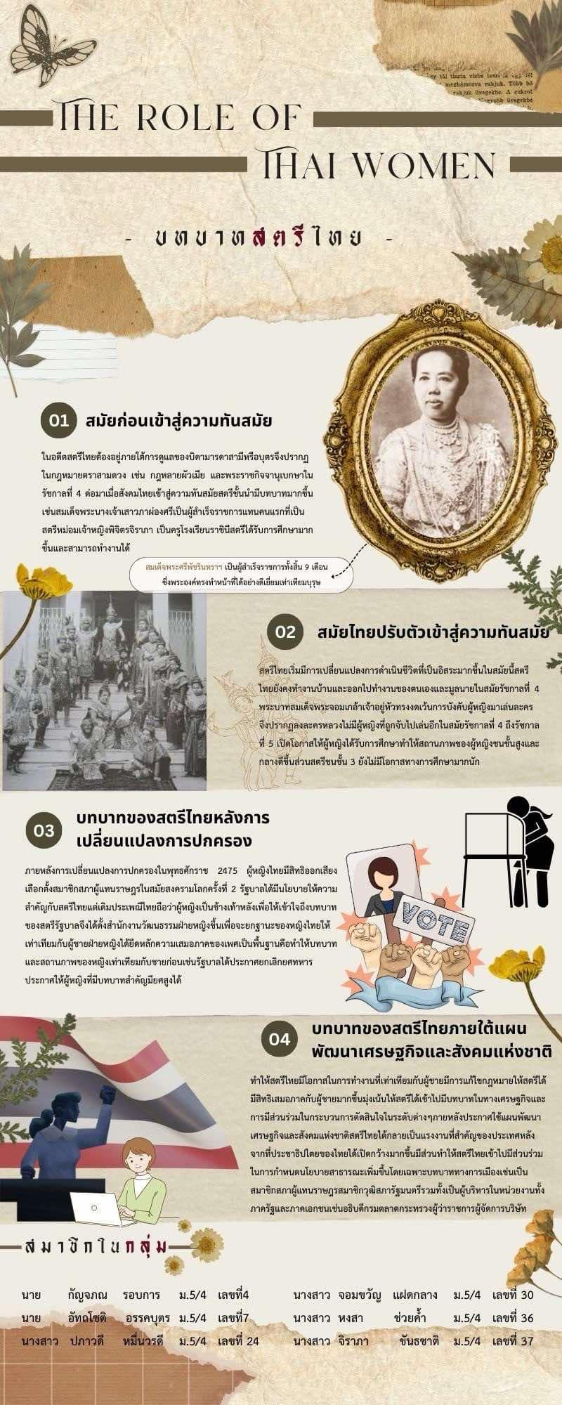 ภาพประกอบไอเดีย Gallery Walk วิเคราะห์บทบาทสตรีไทย