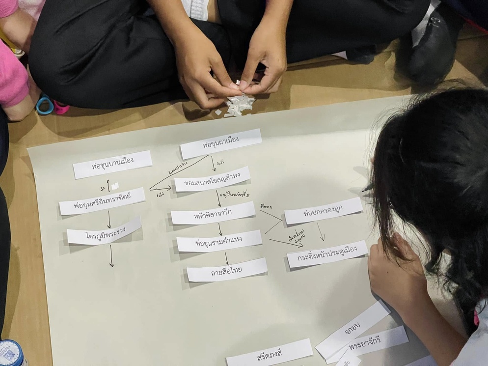 ภาพประกอบไอเดีย KM คำต้องเชื่อมสู่กิจกรรมการเรียนรู้ประวัติศาสตร์ของครูGen Y