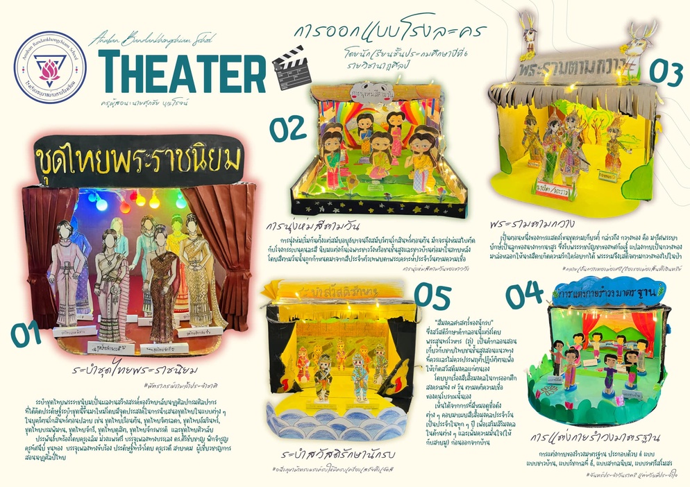 ภาพประกอบไอเดีย การออกแบบโรงละคร