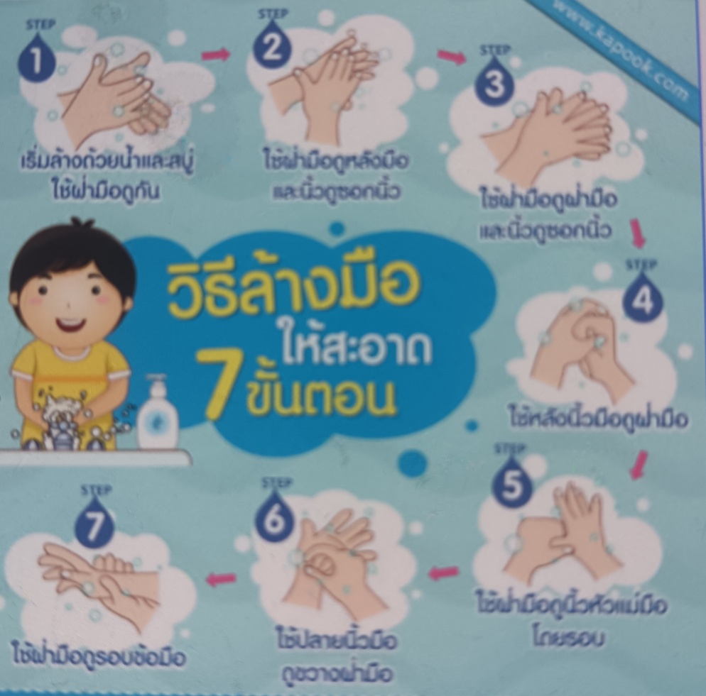 ภาพประกอบไอเดีย สร้างเกราะป้องกัน การล้างมือใน 7ขั้นตอน