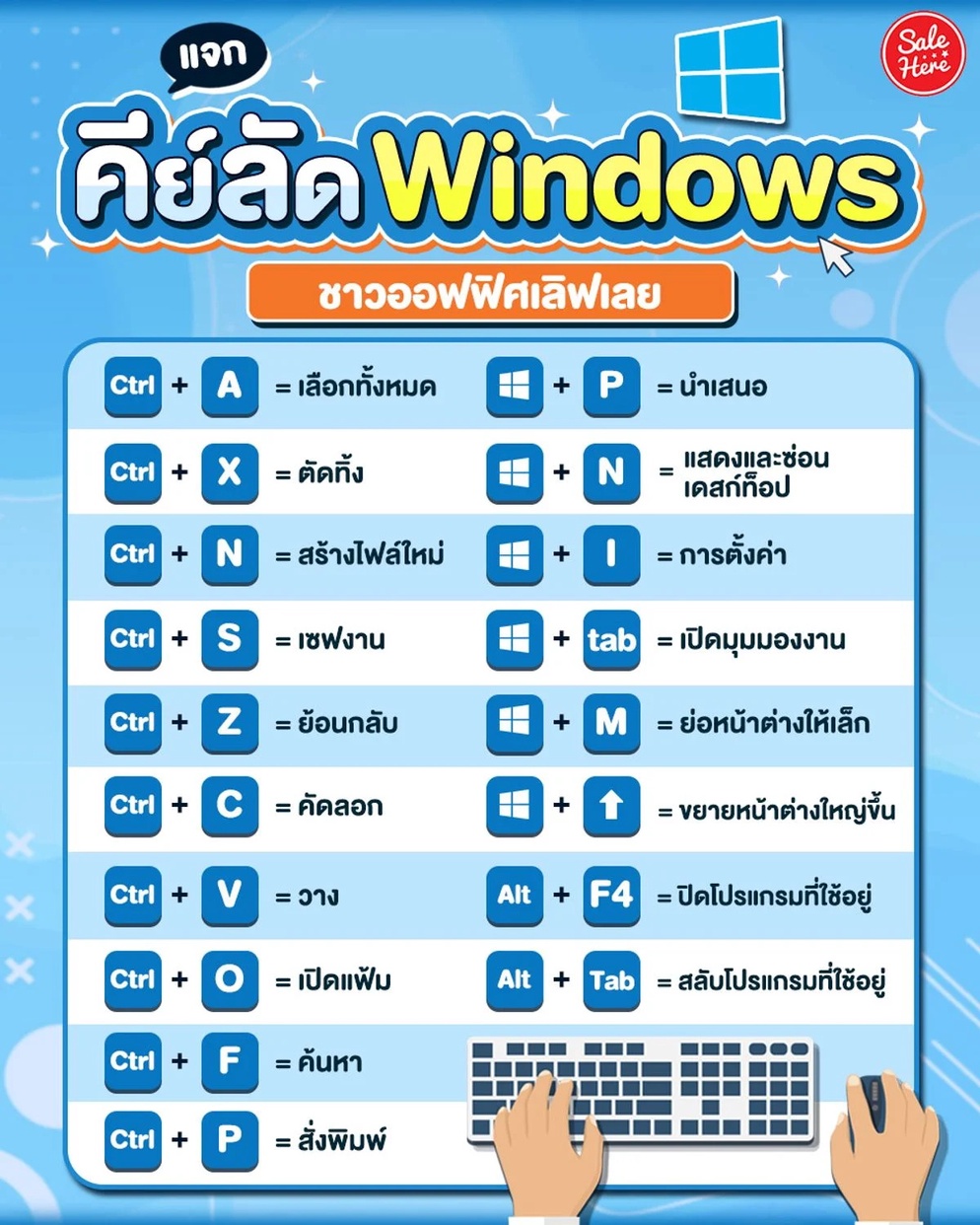 ภาพประกอบไอเดีย การใช้คีย์ลัด