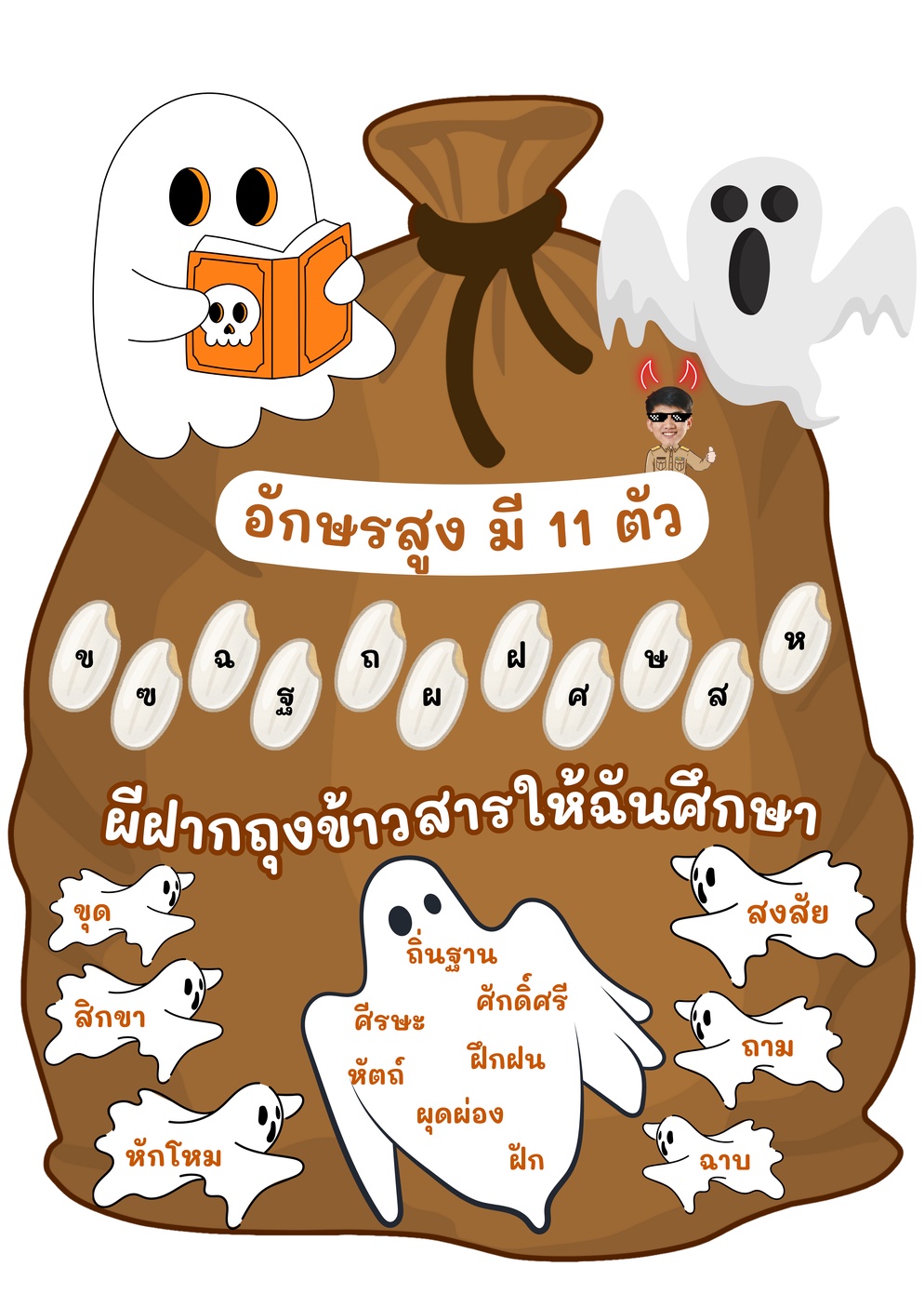 ภาพประกอบไอเดีย ไตรยางศ์, อักษรสามหมู่
