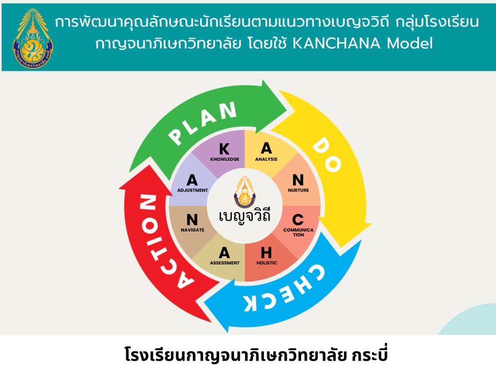 ภาพประกอบไอเดีย การพัฒนาคุณลักษณะนักเรียนตามแนวทางเบญจวิถี 
