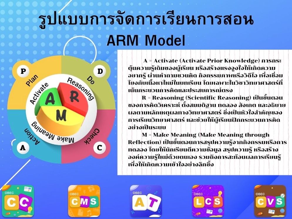 Arm Model Example Inskru | รูปแบบการจัดการเรียนการสอน ARM Model