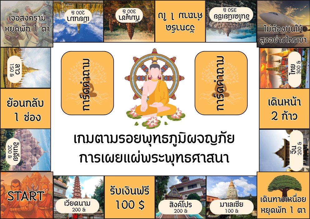 ภาพประกอบไอเดีย เกมตามรอยพุทธภูมิผจญภัย การเผยแผ่พระพุทธศาสนา ม.2