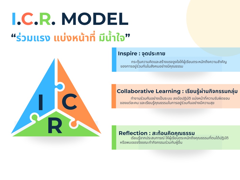 Inskru | I.C.R. MODEL “ร่วมแรง แบ่งหน้าที่ มีน้ำใจ”
