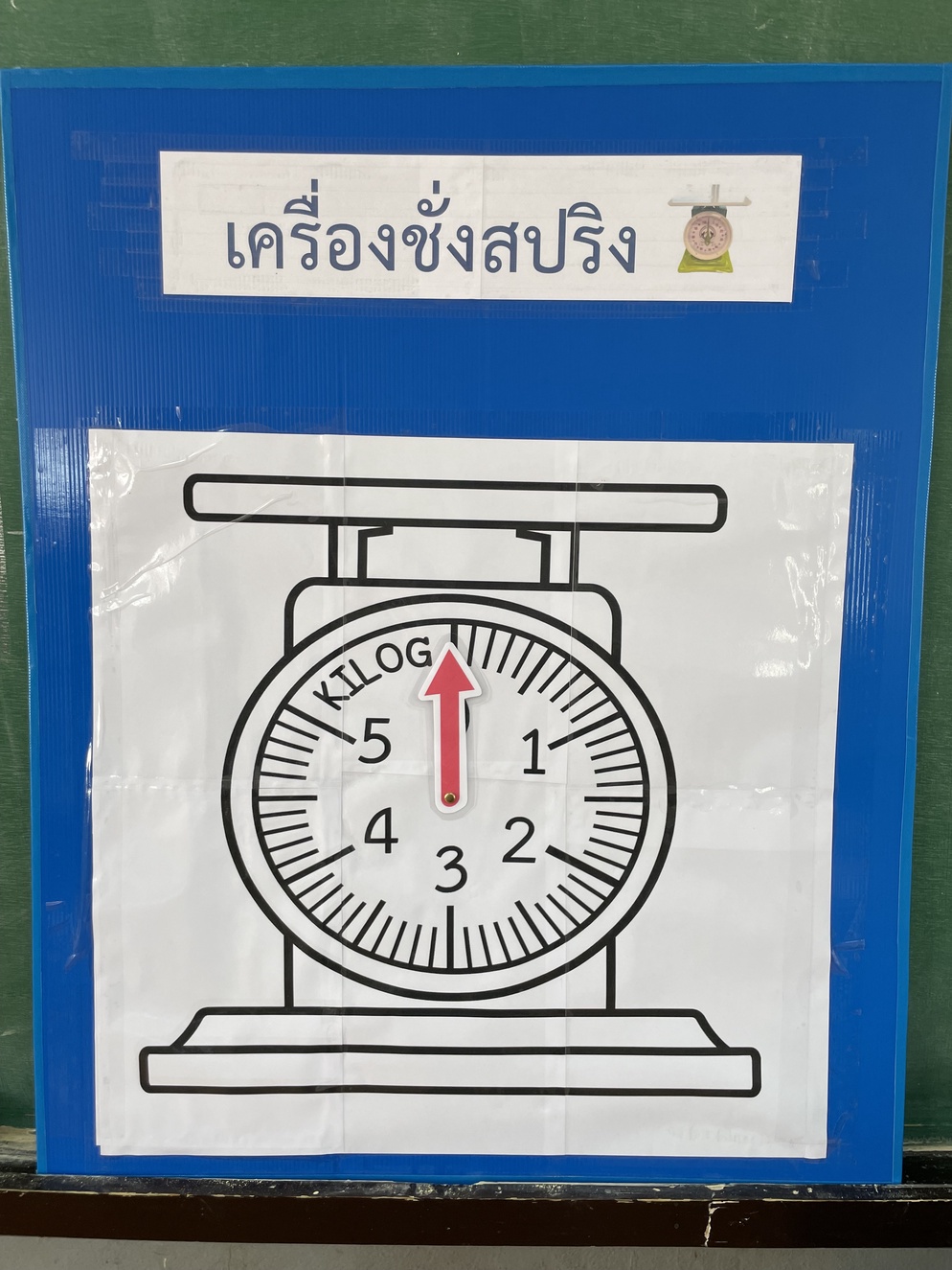 ภาพประกอบไอเดีย สื่อการสอนเครื่องชั่งสปริง ป.3