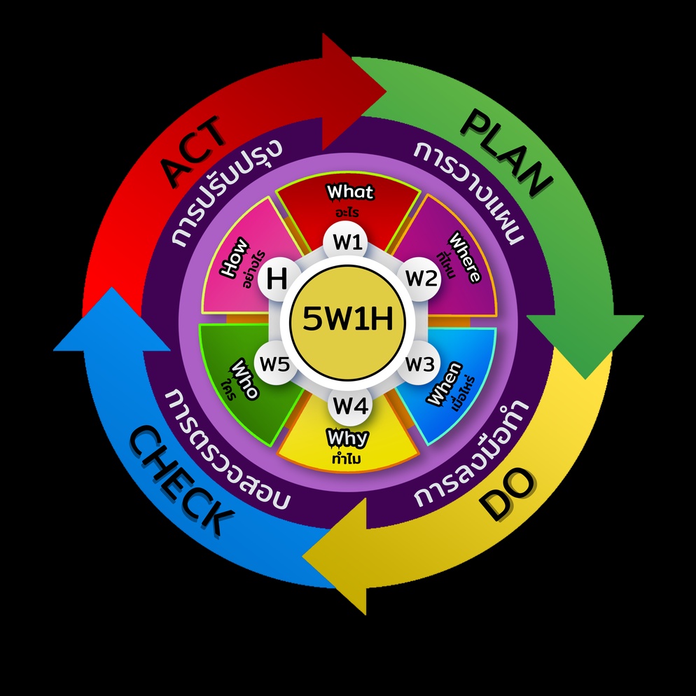 ภาพประกอบไอเดีย การเสริมสร้างทักษะการอ่านจับใจความ