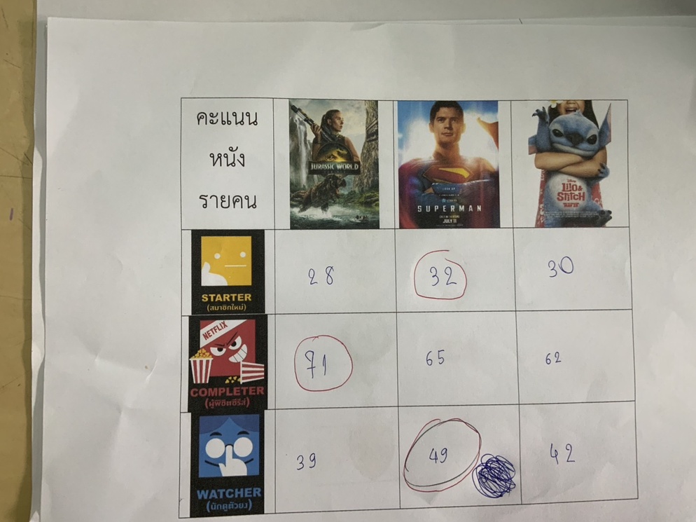 ภาพประกอบไอเดีย คณิตศาสตร์เพื่ออาชีพ ตอนที่ 8 สารพันเมทริกซ์