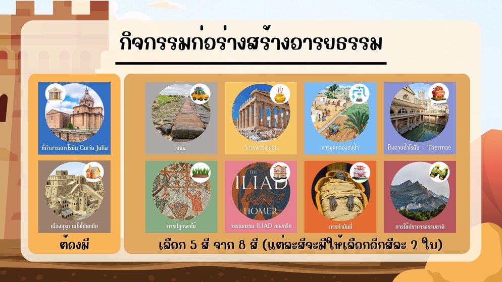 ภาพประกอบไอเดีย เรียนรู้การตั้งถิ่นฐานผ่านกิจกรรม “ก่อร่างสร้างอารยธรรม”