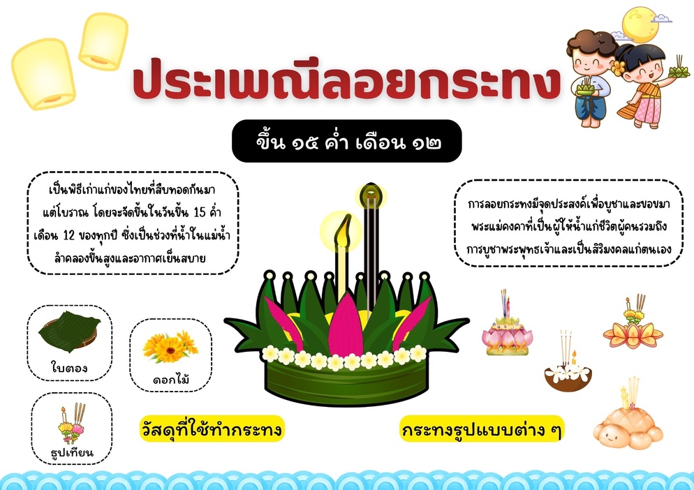 ภาพประกอบไอเดีย บอร์ดวันลอยกระทง