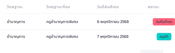 ภาพประกอบไอเดีย ตัวอย่างแผนการจัดการเรียนรู้ คศ.3