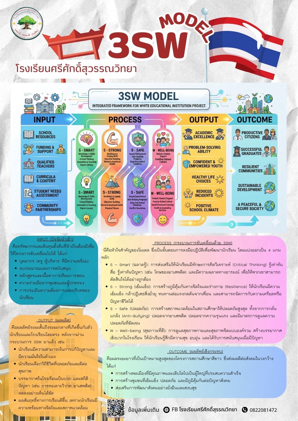 ภาพประกอบไอเดีย 3SW MODEL โครงการสถานศึกษาสีขาว