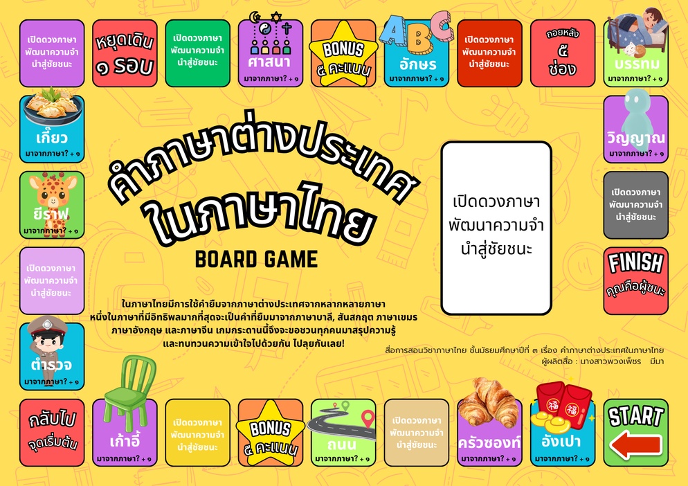 ภาพประกอบไอเดีย คำภาษาต่างประเทศในภาษาไทย