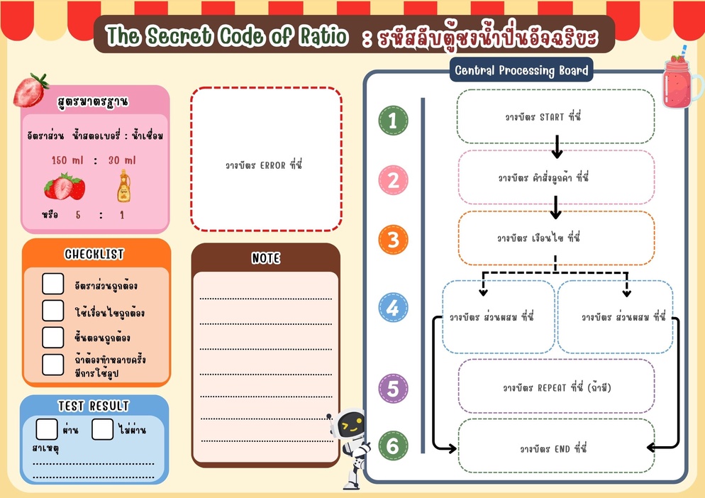 ภาพประกอบไอเดีย “The Secret Code of Ratio รหัสลับตู้ชงน้ำปั่นอัจฉริยะ”