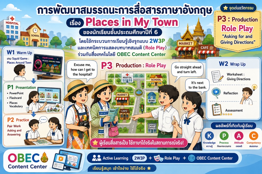 ภาพประกอบไอเดีย 2W3P x Role Play พาเด็กกล้าพูดอังกฤษ