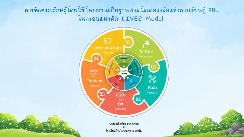 ภาพประกอบไอเดีย การจัดการเรียนรู้ตามวงล้อ PBL Cycle ในกรอบแนวคิด LIVES Model